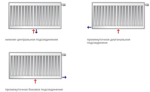 EVRA Ventil Compact CV33 300x400 стальной панельный радиатор с нижним подключением