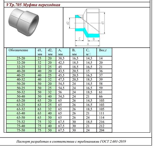 Valtec PPR Муфта 25х20 мм переходная вр-вр