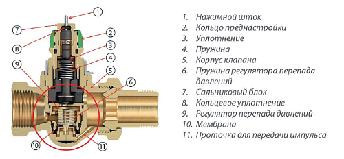 Danfoss RA-DV DN15 (013G7714) Клапан терморегулятора прямой